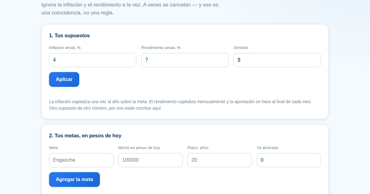 Meta entre meses: la división que casi nunca alcanza